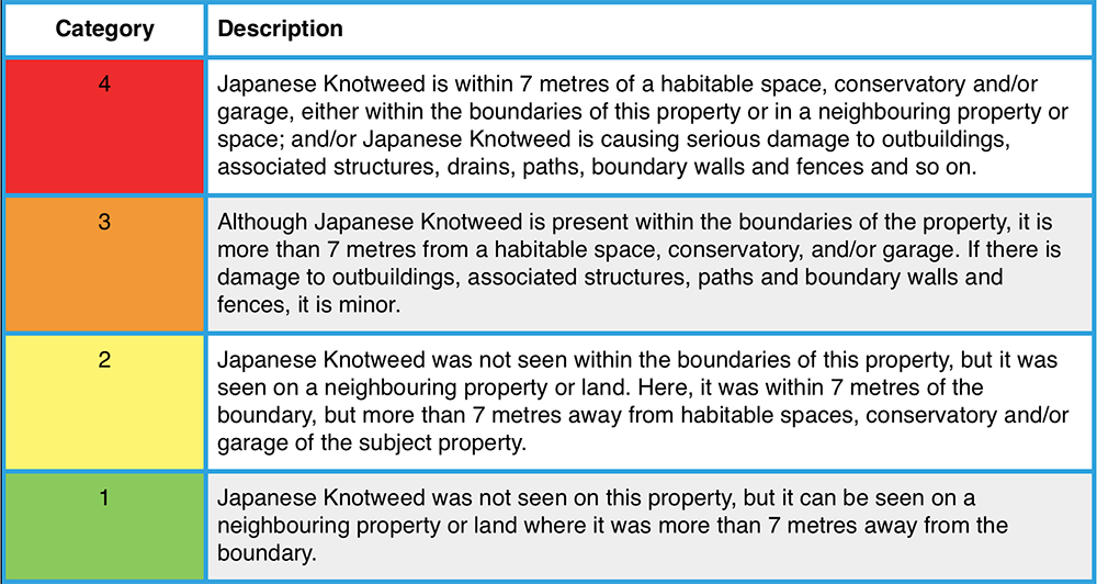 knot_chart